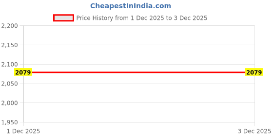 amazon.in chkokko Mens Plus Size High Neck Winter Tracksuit Full Zip Jacket with Elastic Waist Lower Warm Soft Jogging Suit Activewear Set for Gym Running and Casual Wear chkokko Price History Graph from 29 Nov 2025 to 1 Dec 2025