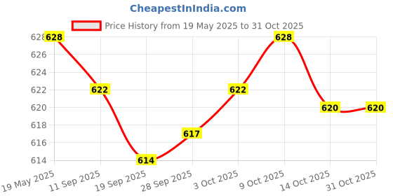 amazon.in myaddiction Mens Tie Tack Pins Collar Pin Brooch Lapel Pin for Valentine'S Day Gift silver Clothing Shoes & Accessories | Womens Accessories | Scarves & Wraps myaddiction Price History Graph from 19 May 2025 to 31 Oct 2025