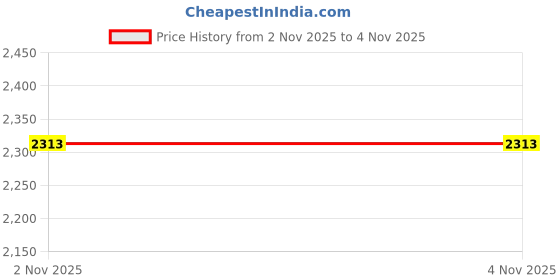 amazon.in louis philippe Men's Work Slim Fit Utility Pants louis philippe Price History Graph from 2 Nov 2025 to 3 Nov 2025