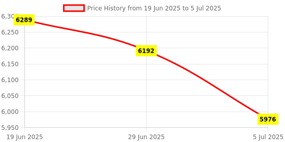 amazon.in MERISHOPP Desktop Computer Monitor Carrying Case Scratch Resistant Portable Travel Bag 24 Inch|Computers/Tablets & Networking|Computer Components & Parts|Computer Cases & Accessories|Computer Cases Price History Graph from 19 Jun 2025 to 5 Jul 2025