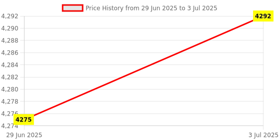 amazon.in MERISHOPP Pci Express to Sata 3.0 Adapter 6Gbps Self Powered for Pc Desktop X4 5 Port|Computers/Tablets & Networking | Computer Components & Parts | Interface/Add-On Cards | Port Expansion Cards Price History Graph from 29 Jun 2025 to 3 Jul 2025