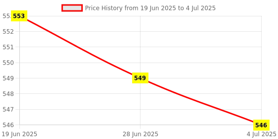 amazon.in MERISHOPP Power Volume Button Flex Cable for Sam Galaxy Note 8.0 N5100 N5110 N5120|Computers/Tablets & Networking | Tablet & Ebook Reader Parts Price History Graph from 19 Jun 2025 to 4 Jul 2025
