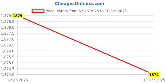 amazon.in MERISHOPP® 30 Piece Super Bright G4 6V 5w Tungsten Halogen Base Bulb Lamp Light|Home & Garden | Lamps, Lighting & Ceiling Fans | Light Bulbs|30 Piece G4 Tungsten Halogen Lamp Price History Graph from 6 Sep 2025 to 10 Oct 2025