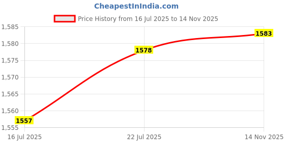 amazon.in MERISHOPP® 8Pcs Hamster Tubes Set Connected Tunnels DIY PVCTraining Tools Yellow|Pet Supplies | Small Animal Supplies | Exercise & Toys|A Set of Pipes Includes: Price History Graph from 16 Jul 2025 to 14 Nov 2025