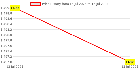 amazon.in MOTO GENIUS Handle bar Conversion Kit for Pulsar NS160 (BS4,BS6), NS125 2021-22 Model | Handlebar Height Enhanced Comfort and Control Price History Graph from 13 Jul 2025 to 13 Jul 2025