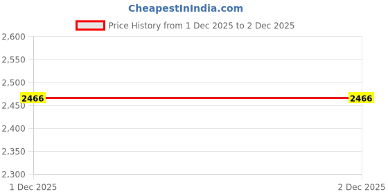 amazon.in Motorcycle Brake Line Tee Hydraulic Hose Connector 3 Way Adapter Modification into Double Disc Brakes (T Shape) Price History Graph from 28 Nov 2025 to 1 Dec 2025
