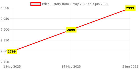 amazon.in MOUNTUP Single Monitor Desk Mount, Adjustable Gas Spring Monitor Arm Support Max 32 Inch Screen, Computer Monitors Stand with Clamp/Grommet Mounting Base, VESA Mounts Fit 4.4-17.6lbs Computer, Black mountup Price History Graph from 1 May 2025 to 3 Jun 2025