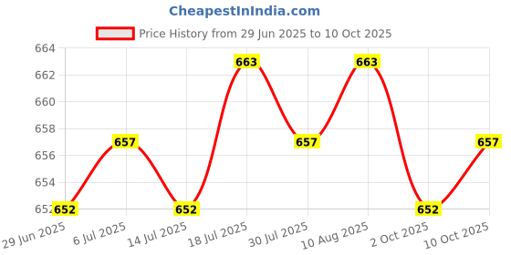 amazon.in moxic Men Thong Bikini Underwear Low Rise G-String Briefs T-Back Underpant L 02 moxic Price History Graph from 29 Jun 2025 to 10 Oct 2025
