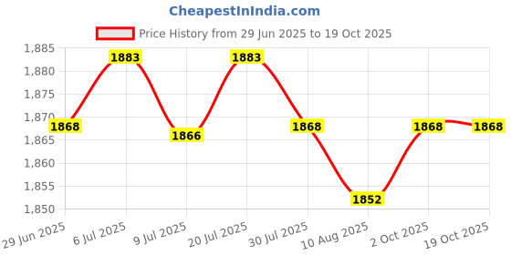 amazon.in My Sutra ® Plants Stem Trainer Strong Orchard Farmer Gift Farm Tools Tree Branch Puller M10cm Price History Graph from 29 Jun 2025 to 19 Oct 2025