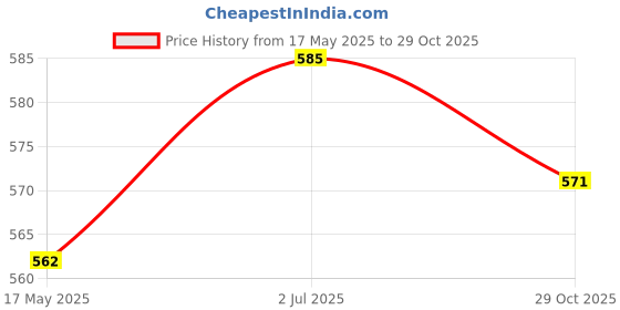 amazon.in myaddiction Mens Alloy Antique Belt Buckle Single Prong Rectangular Pin Buckle 04 Clothing Shoes & Accessories | Mens Accessories | Belt Buckles myaddiction Price History Graph from 17 May 2025 to 29 Oct 2025