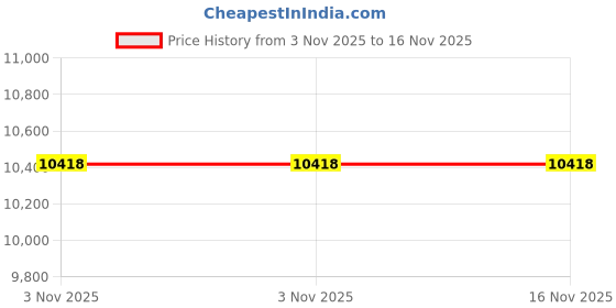 amazon.in nasogod squaregarden One Piece Swimsuits for Women,Sun Protection Long Sleeve Rash Guards Surfing Beachwear(XXL(US 10),Black & White Flower) nasogod Price History Graph from 3 Nov 2025 to 16 Nov 2025