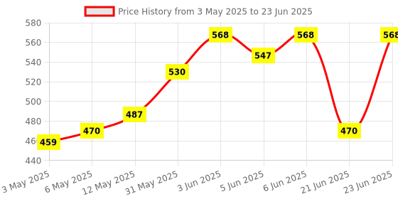 amazon.in Nat Habit Ready-to-Apply Henna Paste & Curry Sesame NutriMask The Perfect Combo For Frizz Control & Deep Conditioning (Combo Pack Of 4) nat habit Price History Graph from 3 May 2025 to 23 Jun 2025
