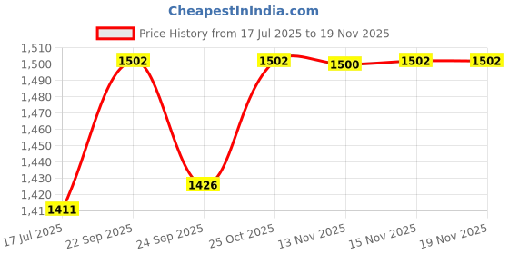 amazon.in rdk Natural Stone Mala (108+1 Bead With Tassel) Size:- 8 MM, Gemstone for Vastu Healing Mediation Reiki & Pooja, For men and women rdk Price History Graph from 17 Jul 2025 to 18 Nov 2025