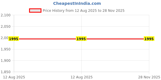 amazon.in Navaliya Foldable Baby ' Seat Cushion Carrier for Mountain Bikes Scooter Front Baby Seat Scooty Child Sitting & Foldable Comfortable Seat Price History Graph from 12 Aug 2025 to 28 Nov 2025