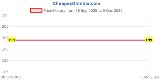 amazon.in neska moda 18 To 24 Months Baby Boys Synthetic Leather Loafer Booties (Brown)-BT2144 neska moda Price History Graph from 28 Sep 2025 to 4 Dec 2025