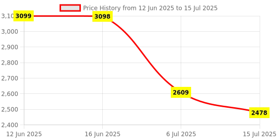 amazon.in NEUDOT Olive Engineered Wood Open Book Shelf (Finish Color - Leon Teak, Knock Down) Price History Graph from 12 Jun 2025 to 15 Jul 2025