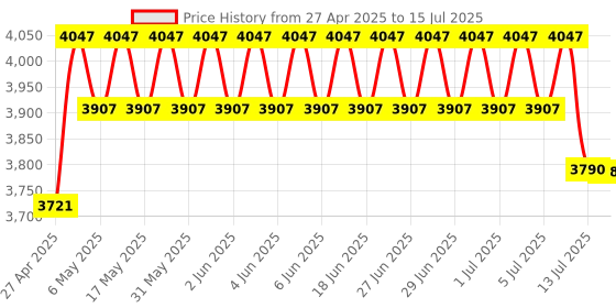 amazon.in NICGIGA 2.5G Base-T PCIe Network Adapter, Realtek RTL8125B 2.5Gbps/1Gbps/100Mbps PCI Express Gigabit Network Card Convert to Ethernet RJ45 LAN Port for Gaming/Office, Support Windows/Linux,Black nicgiga Price History Graph from 27 Apr 2025 to 15 Jul 2025