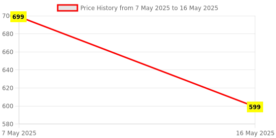 amazon.in ocean star technologies OCEAN STAR Tds Meter Ph Meter and Ph Strip, Full Water Testing Kit with Buffer Powder Litmus Paper for Water Testing, Water and Soil Testing (White) ocean star technologies Price History Graph from 7 May 2025 to 16 May 2025