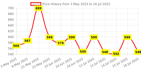 amazon.in oddish; way to fitness ODDISH way to fitness Push Up Board System - 15 in 1 Body Building Exercise Tools, Hand Grip, Finger Gripper Combo Pack - Workout Push Up Stands, Training System for Men and Women (PUSH-UP-COMBO) oddish; way to fitness Price History Graph from 3 May 2025 to 16 Jul 2025