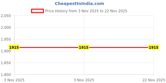 amazon.in Onsitego 2 Year Extended Warranty for Printers & Scanners from Rs. 20001-22500 (Email Delivery - No Physical Kit) Price History Graph from 3 Nov 2025 to 22 Nov 2025