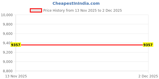 amazon.in OSALADI 4pcs Headphone Audio Cable Headphone Wires Copper Audio Wire Headphone Cables Audio Cable for Headphone Mic Cord Audio Cable Cord Wire Cord for Headphones Headset Cable Price History Graph from 13 Nov 2025 to 1 Dec 2025