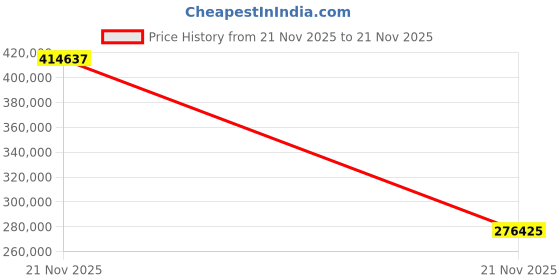 amazon.in Pacific Image PrimeFilm 120 Pro Plus Film Scanner. Medium Format 120 Film, 135 Film & Slide Scanner. Faster Scan Speed. 6,400 dpi/48-bi True Color. 4.2 Dynamic Range. Mac/Pc Price History Graph from 21 Nov 2025 to 21 Nov 2025