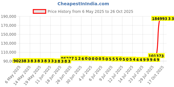 amazon.in pacific image electronics Pacific Image PrimeFilm XA Plus Film Scanner, Auto Roll Film and 35mm Film Strip Scanning, 10000 dpi/48-bit Output. 4.2 Dynamic Range, Support Mac/Windows pacific image electronics Price History Graph from 6 May 2025 to 26 Oct 2025