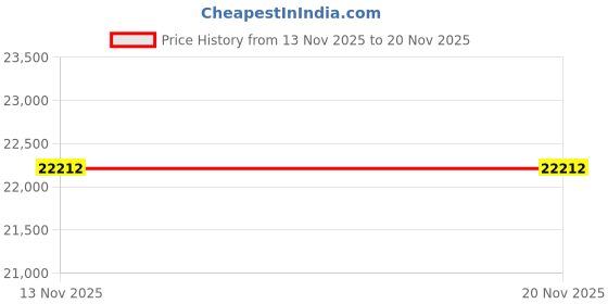 amazon.in Pentair 42001-0007S Manifold Switch Cover Replacement Sta-Rite Max-E-Therm Pool and Spa Heater Price History Graph from 13 Nov 2025 to 20 Nov 2025