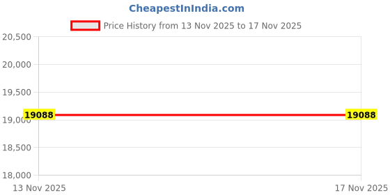 amazon.in Pesola Medio 40600 Spring Scales 600 g Price History Graph from 13 Nov 2025 to 16 Nov 2025
