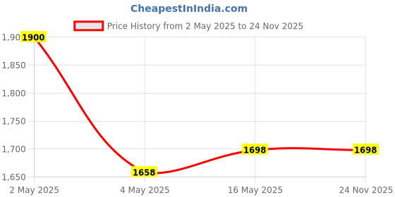 amazon.in Philips Automotive H4 X-tremeVision Plus 12342XVPB1 Headlight Bulb for Car 12V 55/60W, P43t-38, Pack of 2 | Halogen | Silver/white Price History Graph from 2 May 2025 to 23 Nov 2025