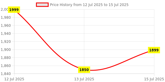 amazon.in Pole Nutrition Teazer Pre-Workout - High Performance Formula in Lemon Lime Flavor, 270g - 30 Servings for Explosive Energy and Focus Price History Graph from 12 Jul 2025 to 15 Jul 2025