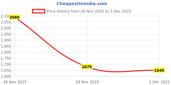 amazon.in oll oo la la beauty Potli Bag for Wedding | Ethnic Bridal Clutch Purse for Women | Designer Handbag with Drawstring | Sequin & Pearl Work Traditional Evening Bag for Saree, Lehenga, & Festive Occasions oll oo la la beauty Price History Graph from 26 Nov 2025 to 2 Dec 2025