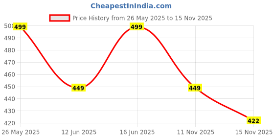 amazon.in lavazza Premium Golden Metal Brass Bangles Set with Sparkling Zircon Stone & Beads Work For Women & Girls | Traditional Ethnic Diamond Kangan For Bridal Wedding | Designer Girls Bangles- Set of 2 lavazza Price History Graph from 26 May 2025 to 15 Nov 2025