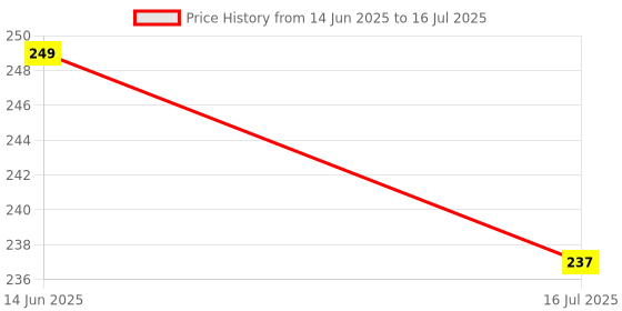 amazon.in ProDot Wired Mouse - Ergonomic Design, Precise Tracking, Universal Compatibility - Ideal for PC, Mac, Gaming, and Office Use (MU-175, Black) Price History Graph from 14 Jun 2025 to 16 Jul 2025