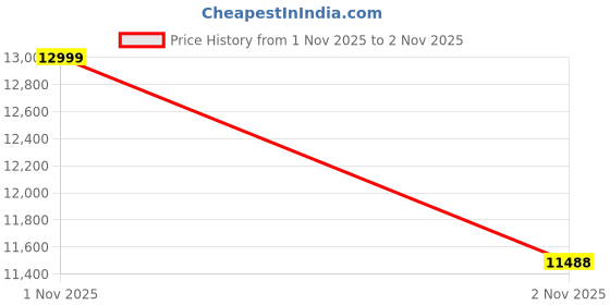 amazon.in QAZITV Bone Conduction Bluetooth Headphones with Mic Wireless Computer Headset Built in Mic Noise Canceling Multipoint Connection Open Ear Comfortable for Running Cycling Working Driving Workouts Price History Graph from 1 Nov 2025 to 2 Nov 2025