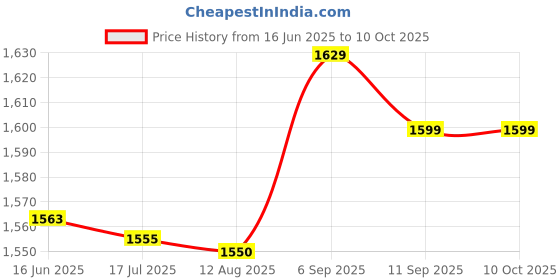 amazon.in Qingyuan Heavy Du Spring Metal Clip P graphy Ba drop Clamps Ba ground port Holder with Rubber Protective Pad P Studio P graphy Acc ory, Pa of 2pcs qingyuan Price History Graph from 16 Jun 2025 to 8 Oct 2025