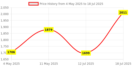 amazon.in Quick Heal Antivirus Pro- Renewal Pack - 5 User, 1 Year (Single Key) | Email Delivery in 1 Hour - no CD | Existing Quick Heal 5 User AV Pro Subscription Needed Price History Graph from 4 May 2025 to 18 Jul 2025