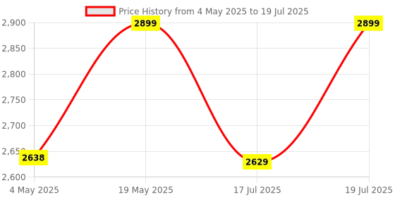 amazon.in Quick Heal Internet Security Latest Version - 5 PCs, 1 Year | AI Based Device Security for Windows Pc | Internet and Banking Protection (Email Delivery in 1 Hour- No CD) Price History Graph from 4 May 2025 to 17 Jul 2025