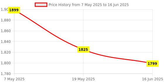 amazon.in Quick Heal | Total Security | 1 User 3 Years | AI Based Device Security for PC | Safe Banking | Email Protection | Ransomware Protection | Parental Control | Data Backup | Price History Graph from 7 May 2025 to 16 Jun 2025