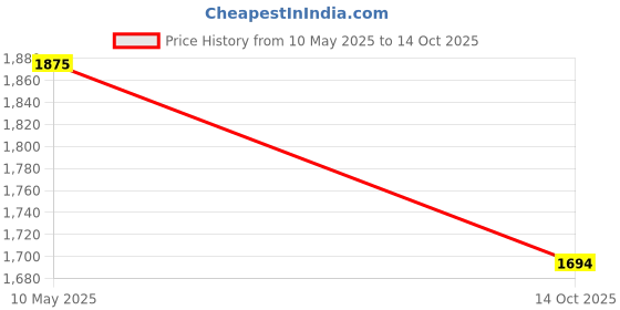 amazon.in R for Rabbit Hot Bot 5 in-1 Electric Baby Bottle Warmer & Sterilizer Electric Baby Milk, Food & Water Heater with LCD Temperature (White) Price History Graph from 10 May 2025 to 14 Oct 2025