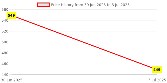 amazon.in R-TEK Digital Food Thermometer with External Sensing Probe and LCD Display, Accurate Fast Response, Measurement Range -50°C to +300°C, Rechargeable Battery is Included Price History Graph from 30 Jun 2025 to 3 Jul 2025