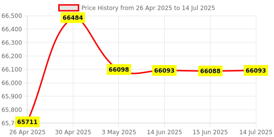 amazon.in Rear seat screen display for Tesla Model Y/3, Touch control Rear Air conditioning,Passengers seat position adjust,7”Android 13 Qual-Comm chip with carplay/Android auto/Fast charging/Speaker. Price History Graph from 26 Apr 2025 to 14 Jul 2025