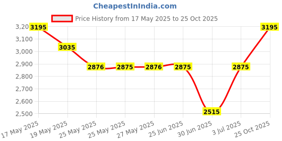 amazon.in red chief Genuine Leather Derby Lace Up | Formal Shoes for Men for Office red chief Price History Graph from 17 May 2025 to 25 Oct 2025