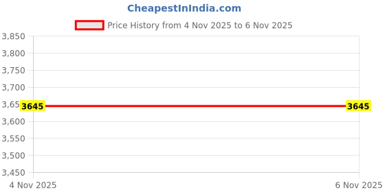 amazon.in red chief Leather with Lace Casual Shoes for Men RC1978 red chief Price History Graph from 4 Nov 2025 to 6 Nov 2025