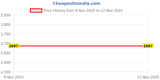 amazon.in reebok Men's Workout Tracksuit - Sporty Full Set with Jacket and Pants reebok Price History Graph from 9 Nov 2025 to 10 Nov 2025