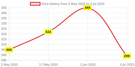 amazon.in Regor Tabletop Finger Grip & Mobile Holder Mobile Stand Phone Holder for Hand & Mobile Back Holder Grip Great for Selfie & Works as iPhone Stand & Android Phone Stand - Evil Eye Price History Graph from 2 May 2025 to 3 Jul 2025