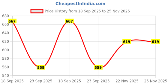 amazon.in rising wolf Genuine Leather Mid Top Classic Boots for Men rising wolf Price History Graph from 18 Sep 2025 to 25 Nov 2025