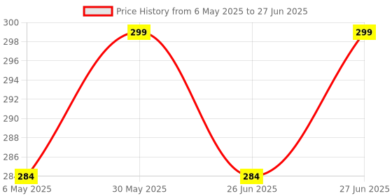 amazon.in schsteindar Schsteindar® Photography Photo Light Lamp Bulb Single Holder E27 Socket Bracket Studio EU Plug, with E27 Screw Base Socket Plastic Lamp Holder Light Bulb Adapter schsteindar Price History Graph from 6 May 2025 to 27 Jun 2025