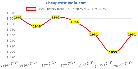amazon.in SECRET DESIRE Creations 3xHorses Hoof Pick Brush with Wooden Handle Massage Tool for Pigs Goats Cattle Price History Graph from 12 Jun 2025 to 28 Oct 2025
