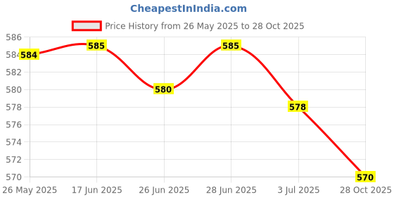 amazon.in SECRET DESIRE Replacement Rod Alpenstock Tip 8Cm Trekking Pole Accessory for Walking Black secret desire Price History Graph from 26 May 2025 to 28 Oct 2025